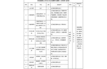 �ӱ����|(zh��)����W2021�깫�_��Ƹ���ν̎�