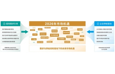 �^��δ��������CHCC2026��򣺓�ռ�Ї��t(y��)Ժ���O(sh��)�f�|�Ј��C��