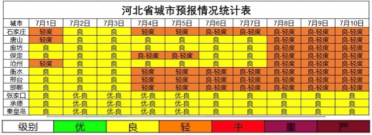 �����p����Ⱦ���� �ӱ�7����Ѯ�՚��|(zh��)���A����̽Y(ji��)������