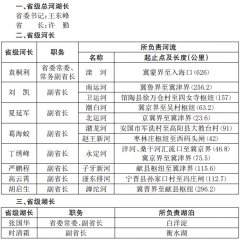 �ӱ�ʡʡ��(j��)���Ӻ��L��ʡ��(j��)���L�����L����